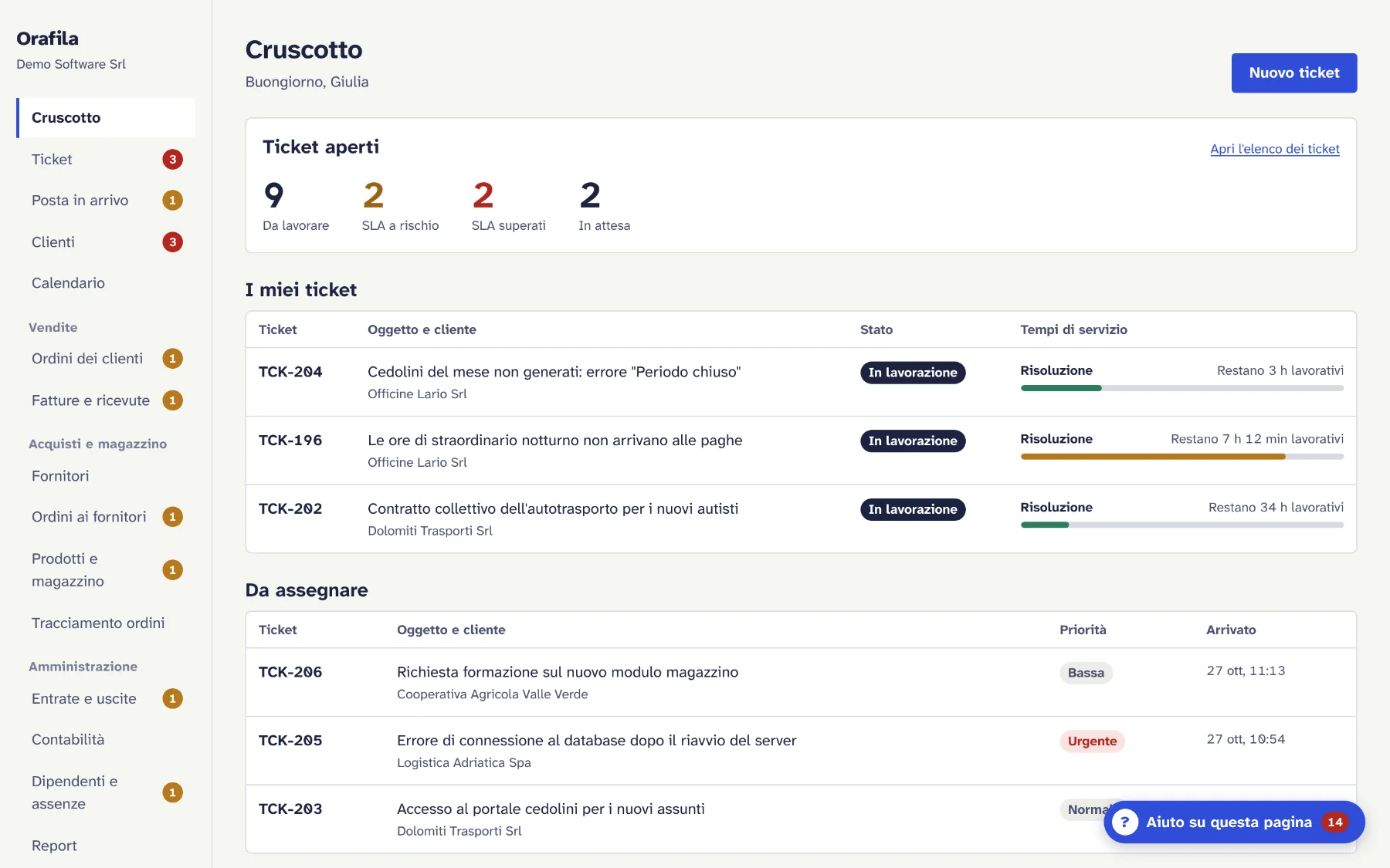 Cruscotto: ticket da lavorare, tempi di servizio a rischio e superati, i miei ticket con il tempo che resta e i ticket da assegnare.