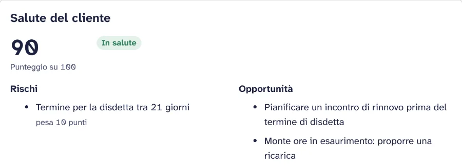 Salute del cliente: punteggio 90 su 100, con i rischi e le opportunità che lo spiegano.