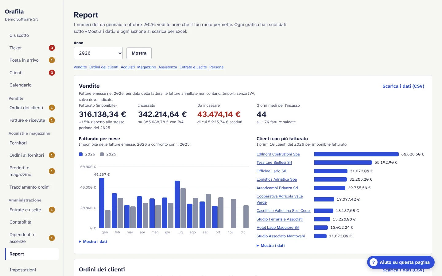 Report